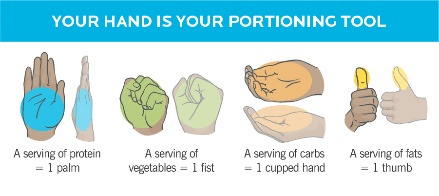 Hand measures of food