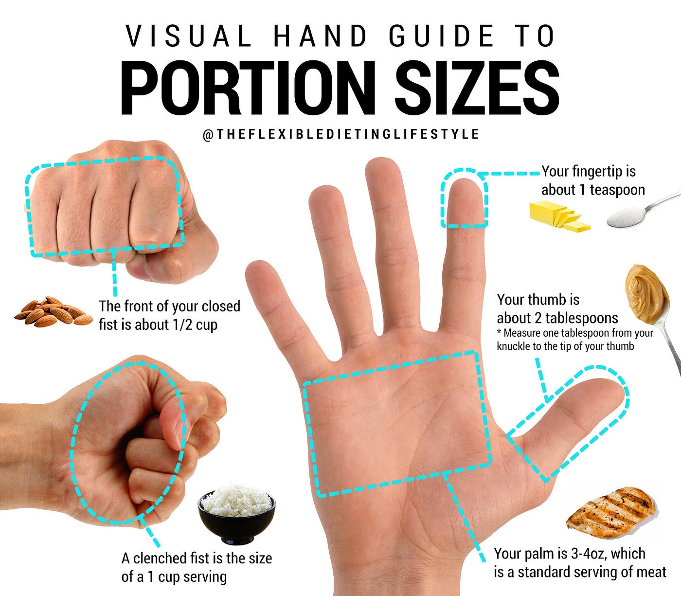Measure food portion with hand