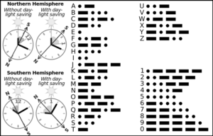 Morse Code list and Sun Navigation