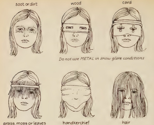 Protecting Eyes from Glare