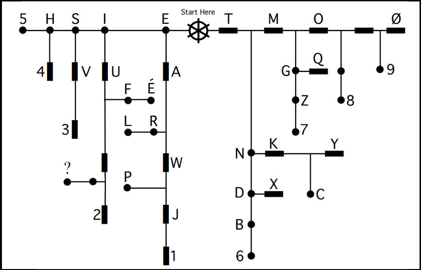 Morse Code Tree