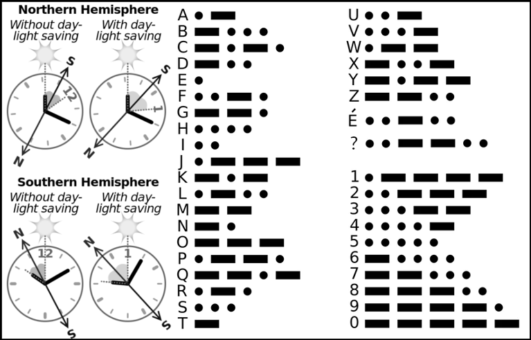 Morse Code list and Sun Navigation