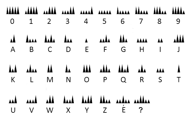 Mountain Morse Code