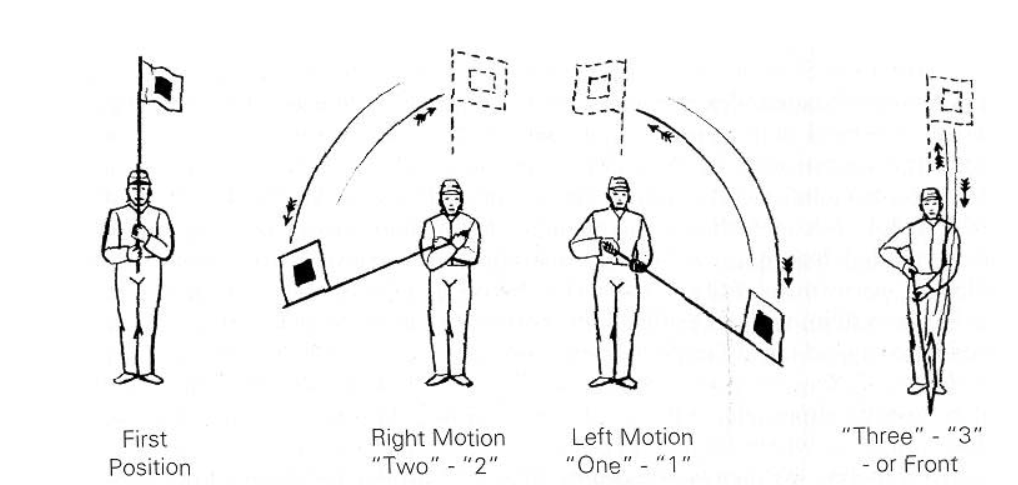 Single Flag Morse Signalling