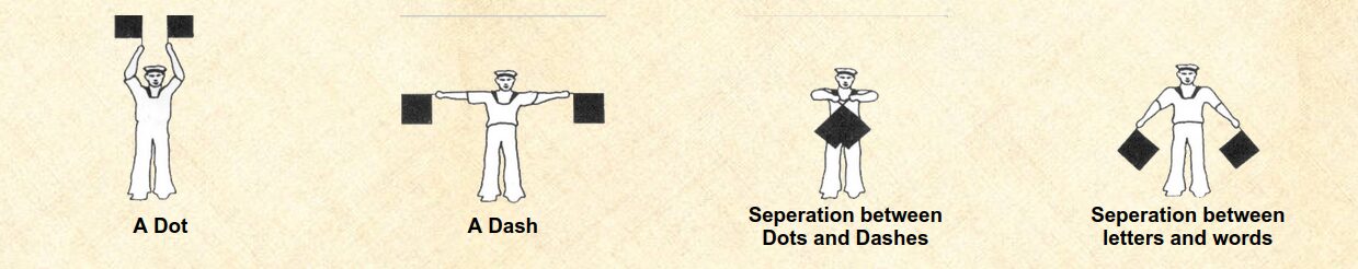 Two Flag Morse Code Signalling