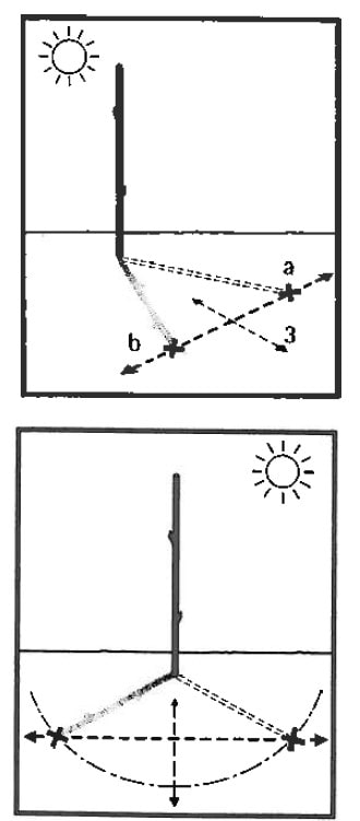 Shadow Stick using the sun
