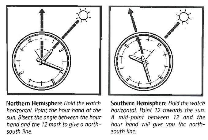 Sun-Compass - The Phillosoph Blog