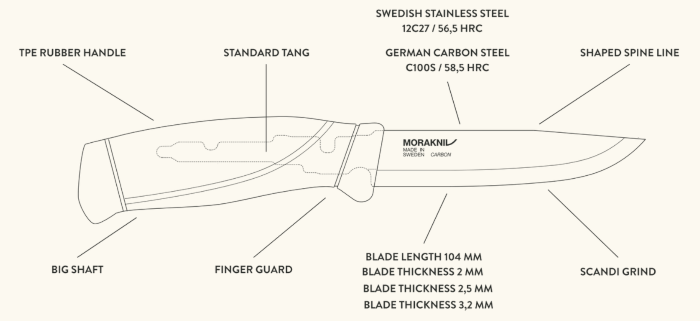 Anatomy of a Mora Knife