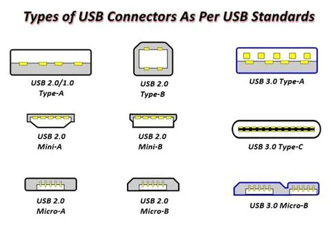 Types of USB Connector